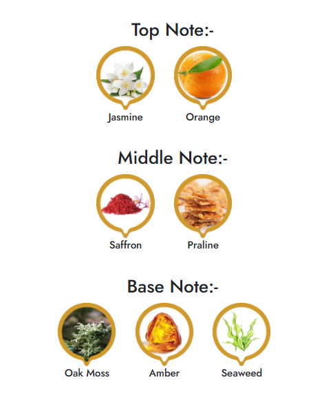 Amber Rouge | Orientica Orientica