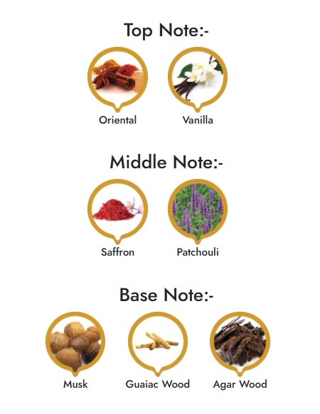 Oud Saffron |  Luxury Collection - Orientica Meraki Aveiro