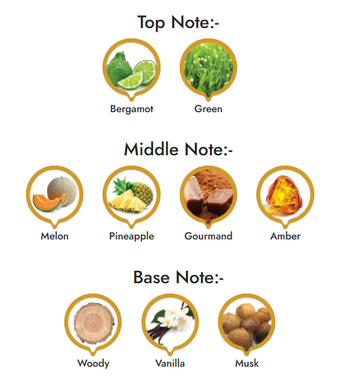 Amber Rouge | Orientica Orientica